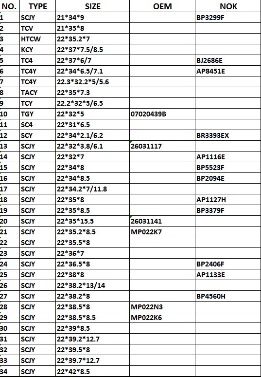 SCJY 22*38.2*8 / BP4560E